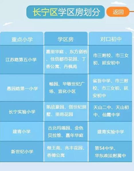 最新或2022（历届）年最新上海重点小学学区房划分公布（各区）