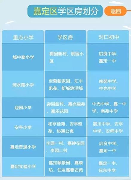 最新或2022（历届）年最新上海重点小学学区房划分公布（各区）