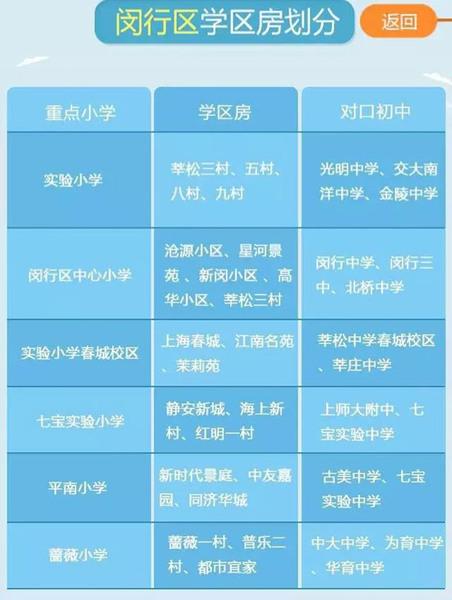 最新或2022（历届）年最新上海重点小学学区房划分公布（各区）