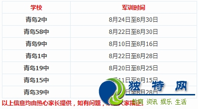 最新或2022（历届）年青岛各高中军训时间汇总