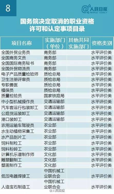 最新或2022（历届）年国家取消272项职业资格证目录清单