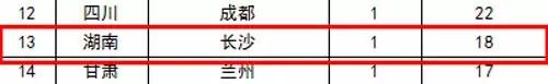 最新或2022（历届）年中国高考状元调查报告出炉 湖南5所中学入榜