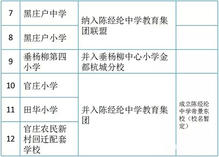 最新或2022（历届）年朝阳区中小学大整合一览表出炉 近万名学生将受益