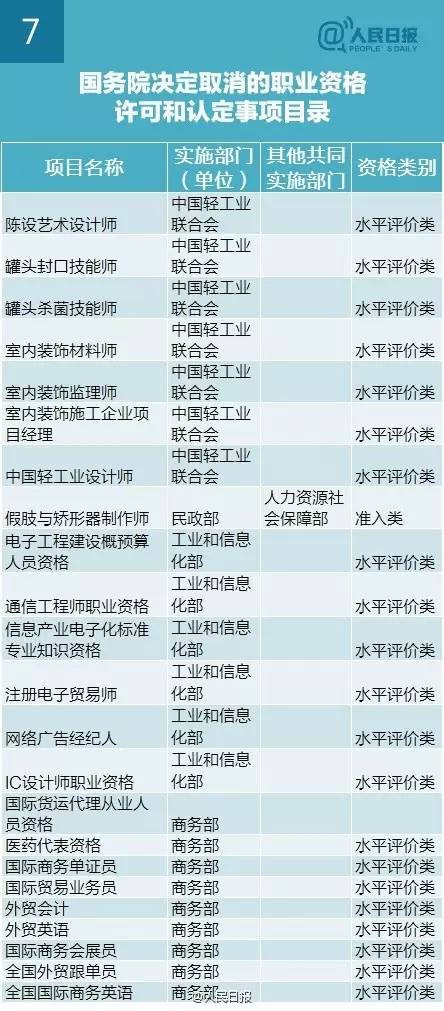 最新或2022（历届）年又有61项职业资格证不用考了