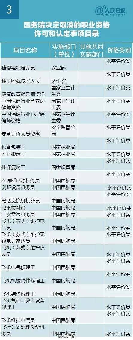 最新或2022（历届）年国家取消272项职业资格证目录清单