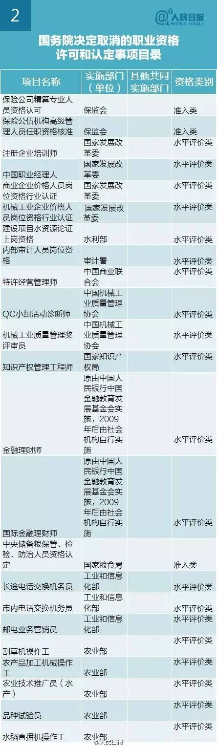 最新或2022（历届）年最新取消的国家职业资格目录清单