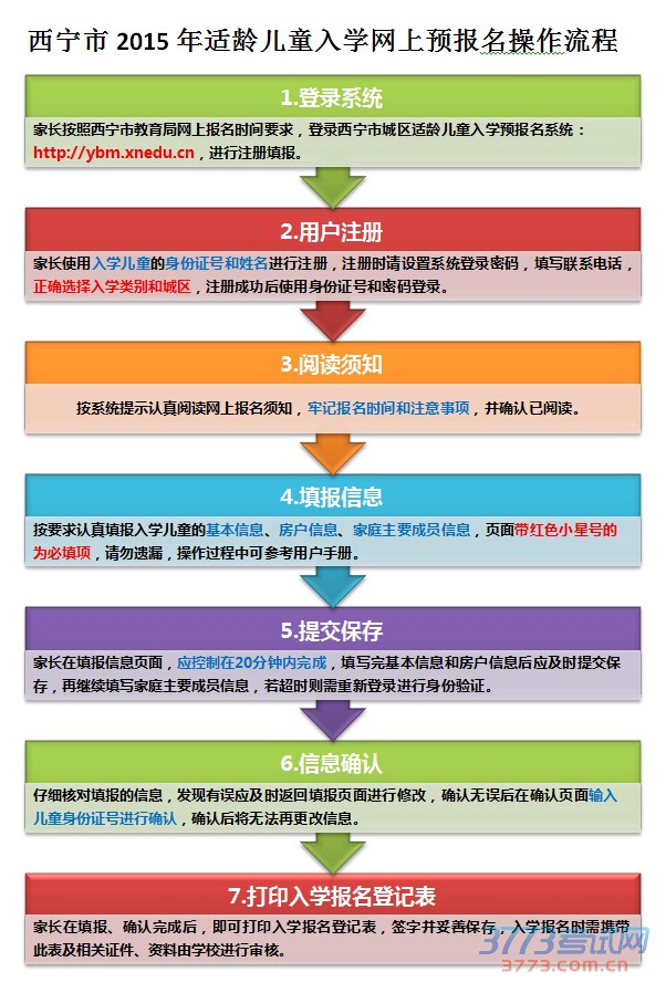 今年，西宁城区义务教育阶段新生报名方式有变化，城区统一试行适龄儿童少年通过招生管理系统进行入学信息采集和预报名。此举在方便市民的同时，也说明我市的就读义务教育管理正日趋规范，招生的方法更加透明，必将有利于促进教育的公平。