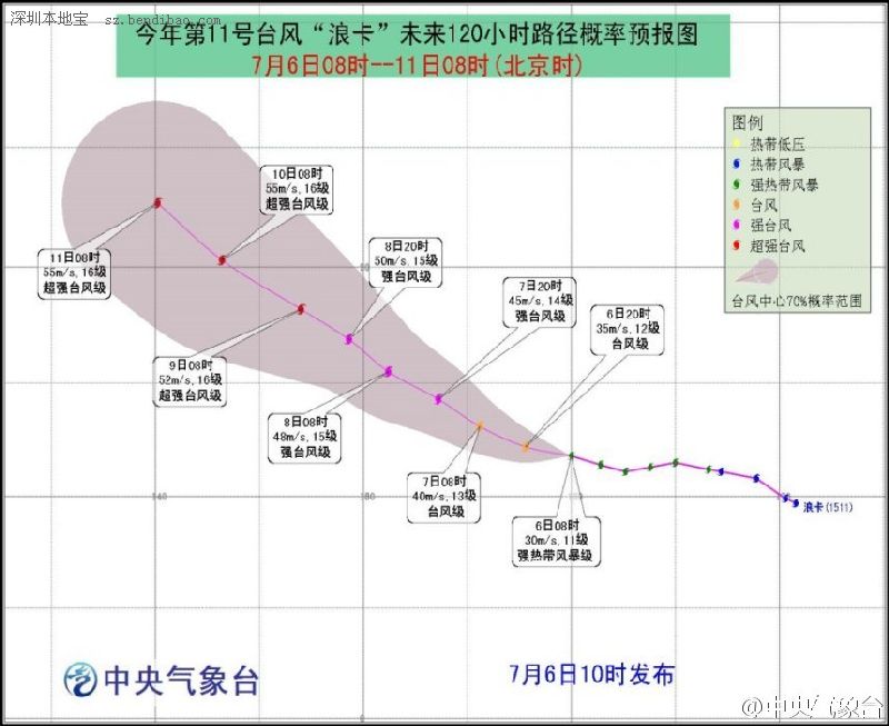 台风灿鸿、莲花、浪卡最新路径图