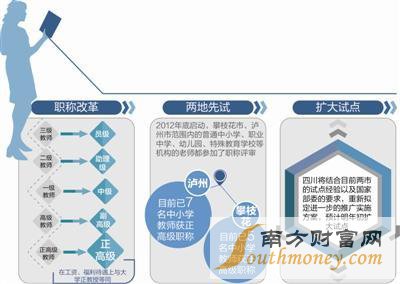 四川试点教师职称改革 12名中小学老师获正高级(图)