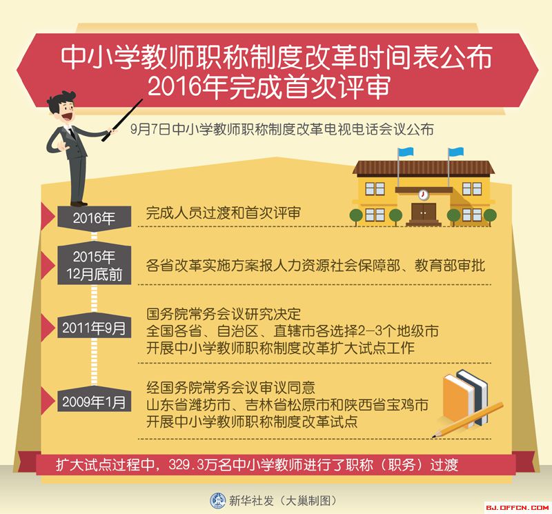 最新或2022（历届）年教师工资改革方案最新消息：关于乡村教师工资待遇 要增加教龄补贴