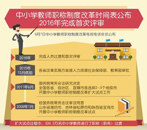 教师工资改革最新消息：中小学教师职称制度改革时间表公布