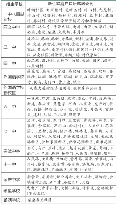 最新或2022（历届）年九江市区小升初学区划分招生方案出炉