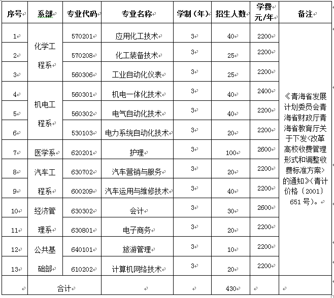 QQ图片最新或2022（历届）年1209084600.png