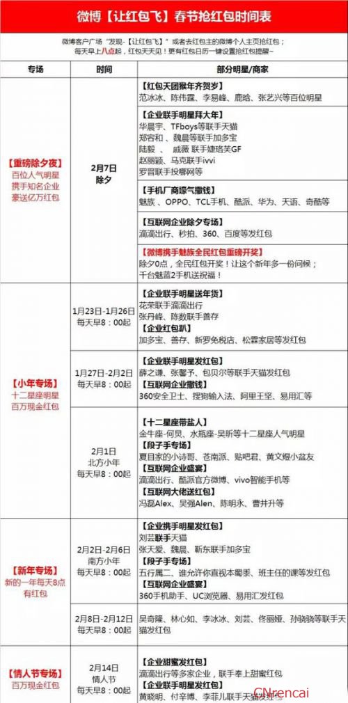 最新或2022（历届）年春节支付宝红包怎么抢