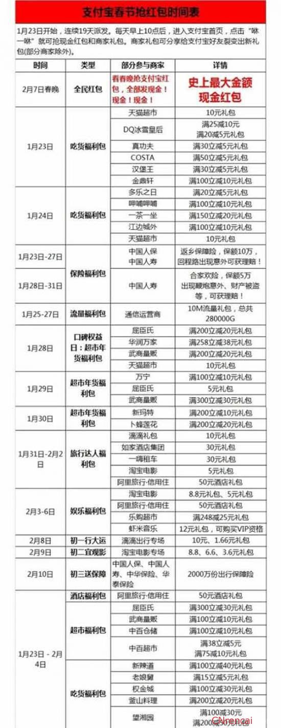 最新或2022（历届）年春节支付宝红包口令