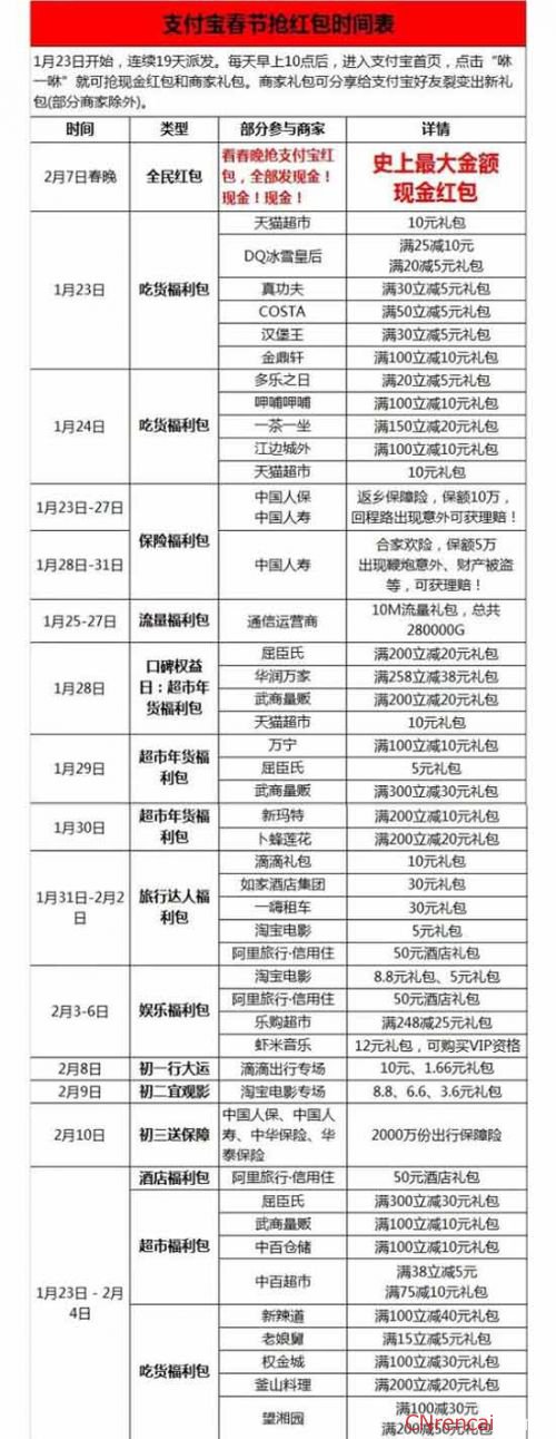 最新或2022（历届）年猴年春节支付宝抢红包攻略