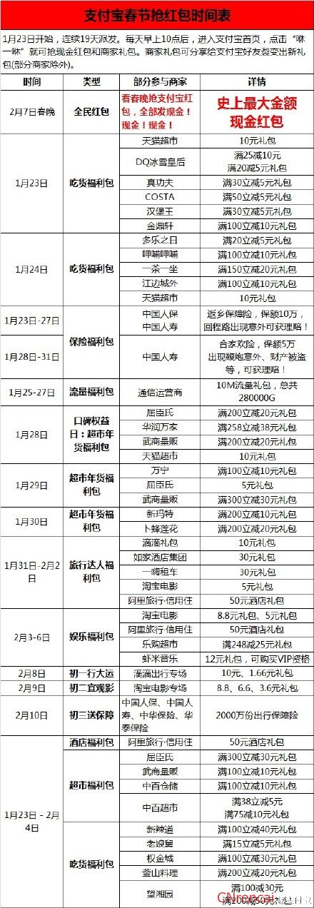 最新或2022（历届）年支付宝春节抢红包时间表