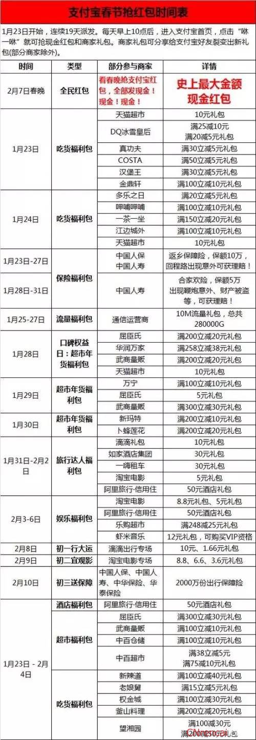 最新或2022（历届）年春节支付宝红包怎么抢