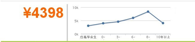 最新或2022（历届）年 大 学 专 业 就 业 前 景 分 析 之 网 络 工 程 专 业 