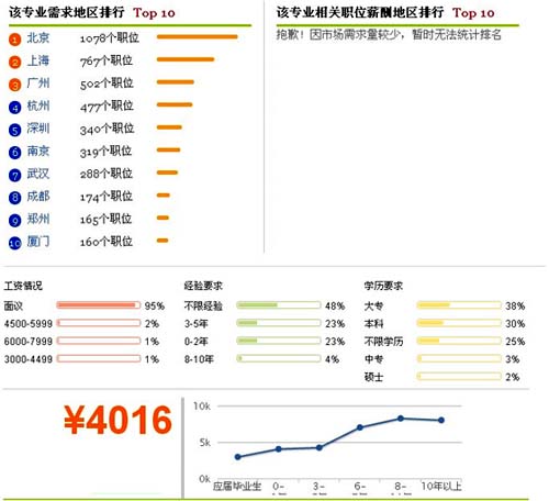 最新或2022（历届）年环境工程专业就业前景与就业方向