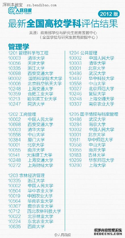 最新或2022（历届）年全国高校专业排行榜（最新）