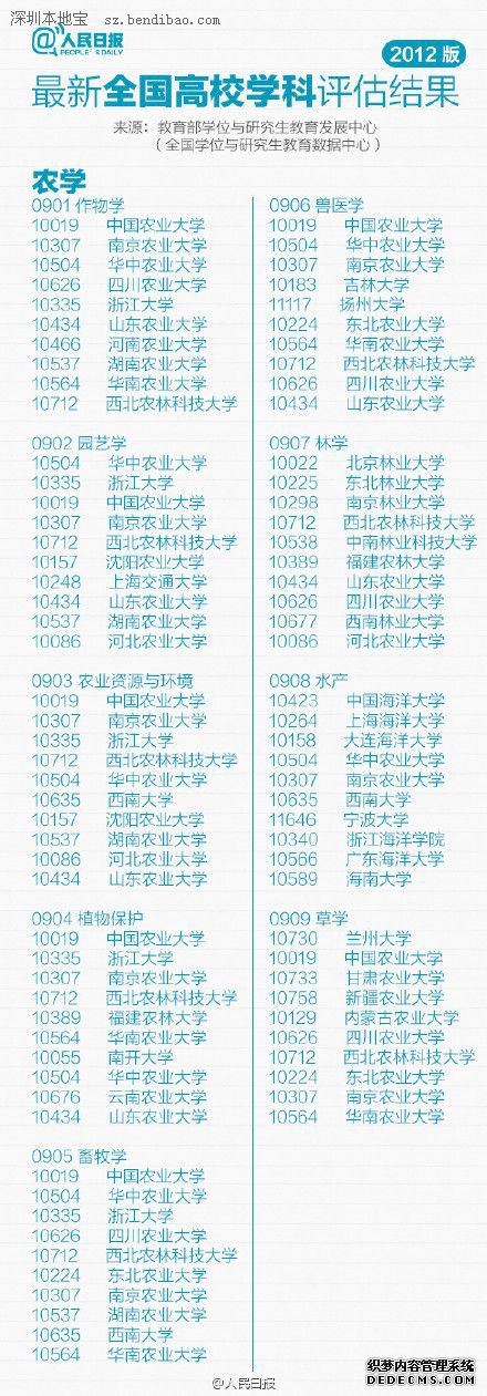 最新或2022（历届）年全国高校专业排行榜（最新）