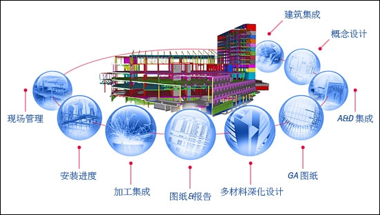 软件工程专业专业介绍|就业前景|就业方向