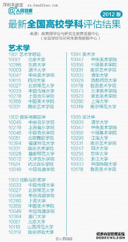 最新或2022（历届）年全国高校专业排行榜（最新）