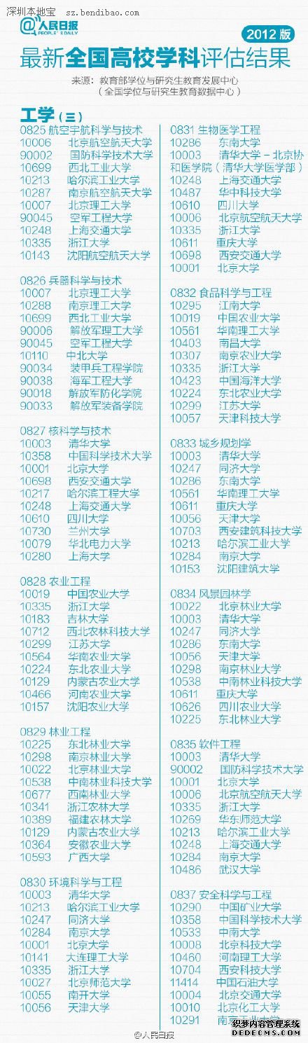 最新或2022（历届）年全国高校专业排行榜（最新）