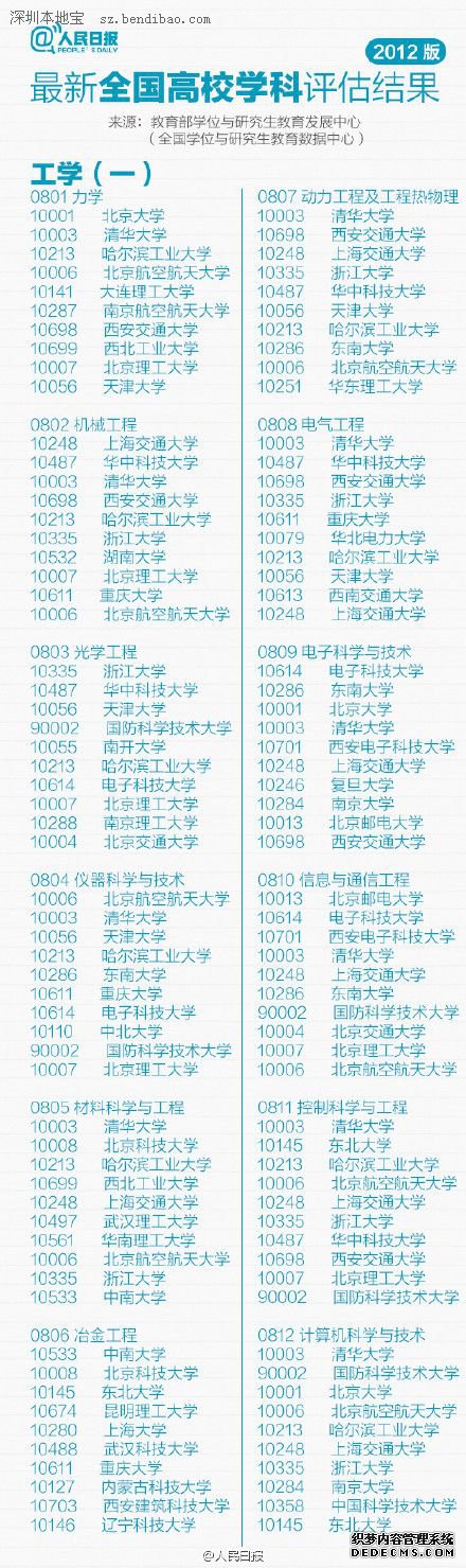 最新或2022（历届）年全国高校专业排行榜（最新）