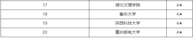 最新或2022（历届）年中国编导专业大学排名 最新或2022（历届）年高校排名