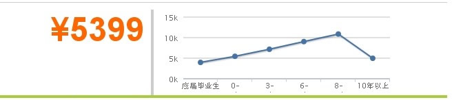 最新或2022（历届）年 大 学 专 业 就 业 前 景 分 析 之 软 件 工 程 专 业 