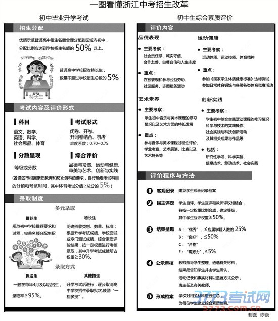 明年起，我省中考也要“变身”了——除保送生外，其他学生都得中考