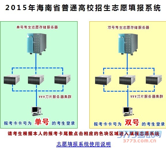 注意：