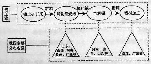 (www.zxxk.com)--教育资源门户，提供试卷、教案、课件、论文、素材及各类教学资源下载，还有大量而丰富的教学相关资讯！