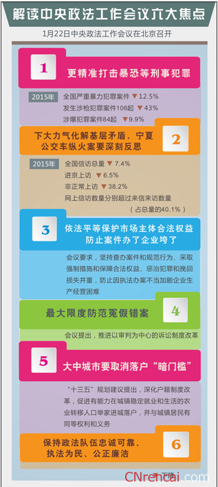 最新解读最新或2022（历届）年中央政法工作会议六大焦点