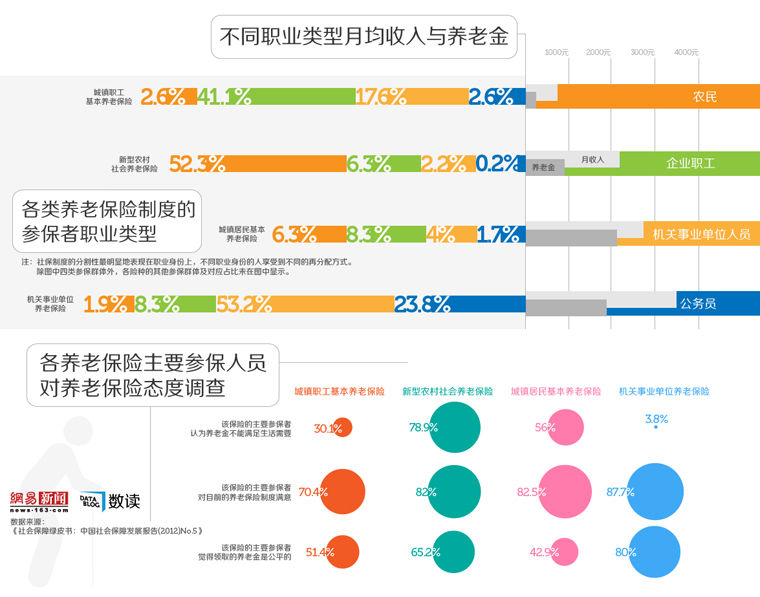 网易数读