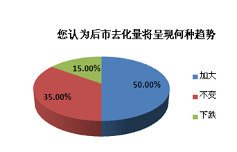 64%网友称房价不可承受 政策风吹地产股值得期待