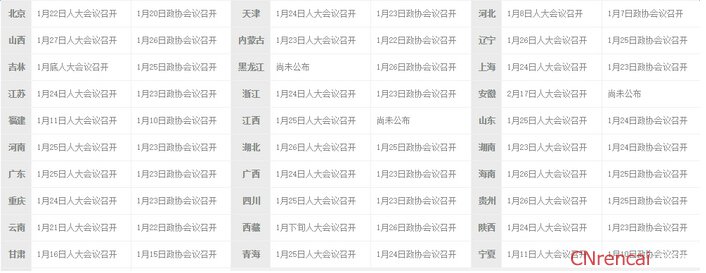 最新或2022（历届）年全国两会时间汇总一览表