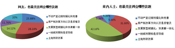 64%网友称房价不可承受 政策风吹地产股值得期待