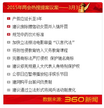 最新或2022（历届）年两会热搜提案议案排行榜：产假应延长至3年