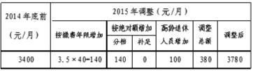 北京养老金调整怎么算？