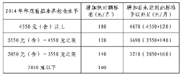 北京养老金调整怎么算？