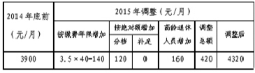 北京养老金调整怎么算？