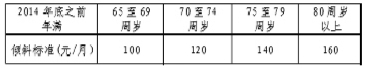 北京养老金调整怎么算？