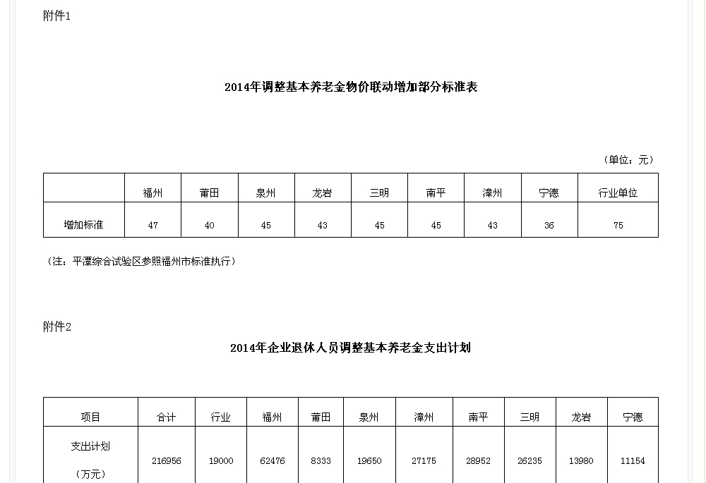 最新或2022（历届）年福建企业退休人员养老金调整涨工资最新消息