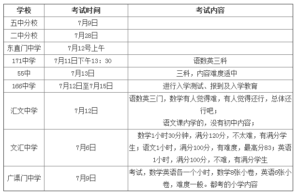 东城区小升初中学往年初一分班考试时间及内容