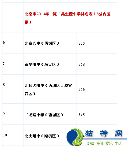 最新或2022（历届）年北京市城六区全部小升初学校生源质量排名表