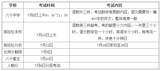 朝阳区小升初新初一分班考试时间及内容