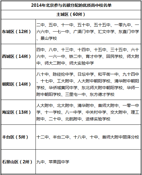 北京家长：从中考变化看小升初策略